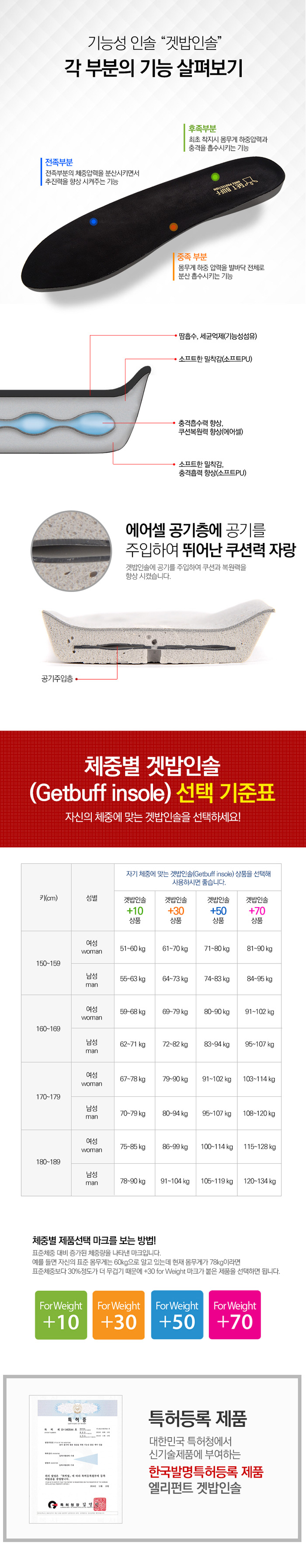겟밥기능성인솔