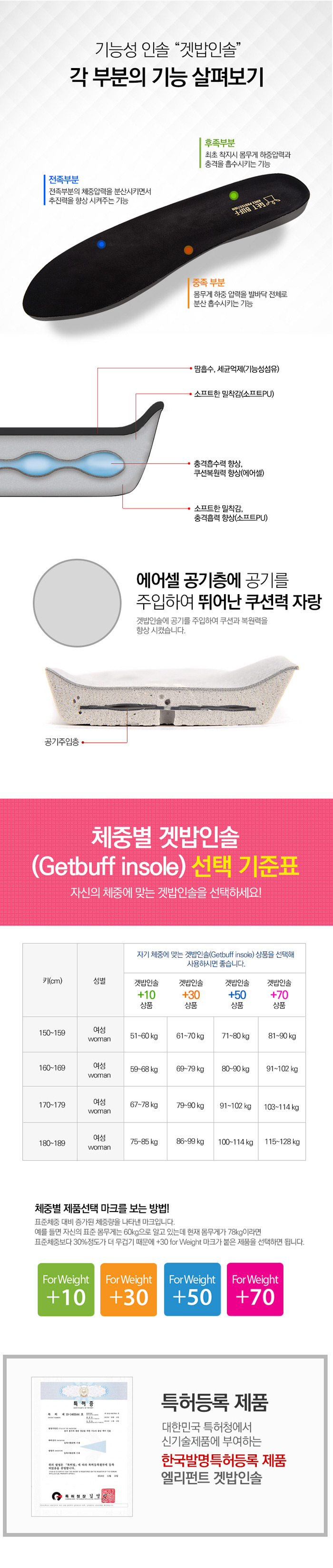 겟밥기능성인솔