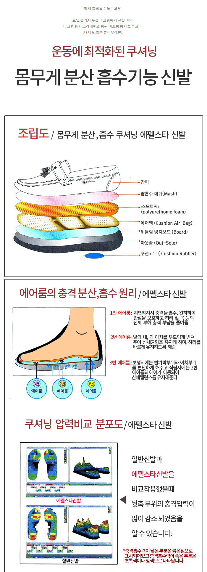 [APC-201A] 무릎충격흡수/퇴행성관절염/관절보호신발 (미국FDA등록/특허)