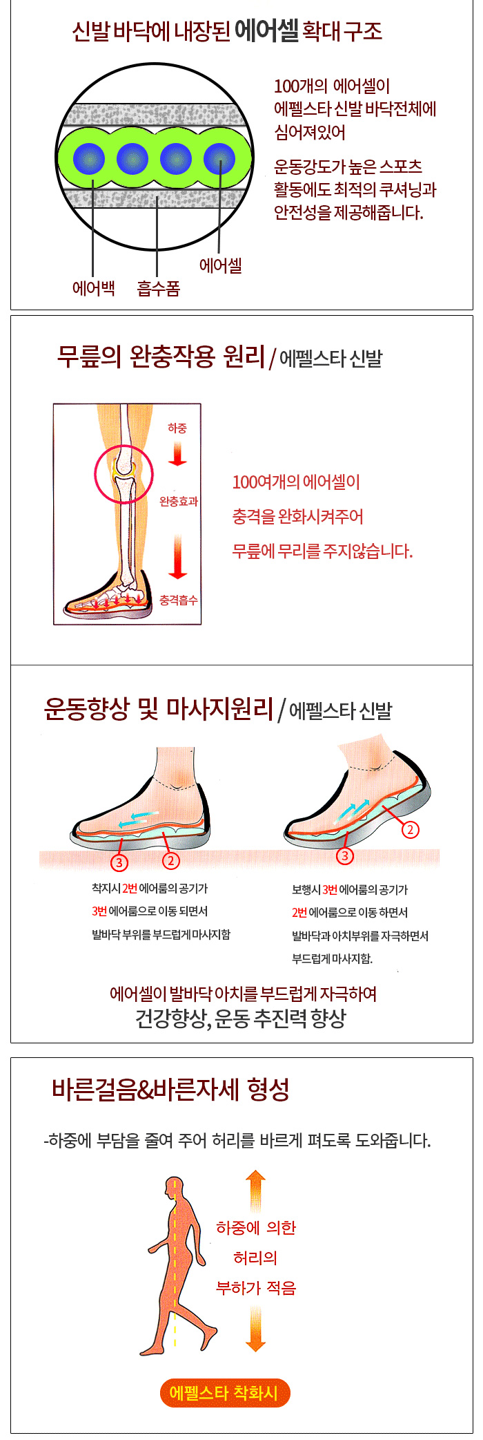 [APC-201A] 무릎충격흡수/퇴행성관절염/관절보호신발 (미국FDA등록/특허)