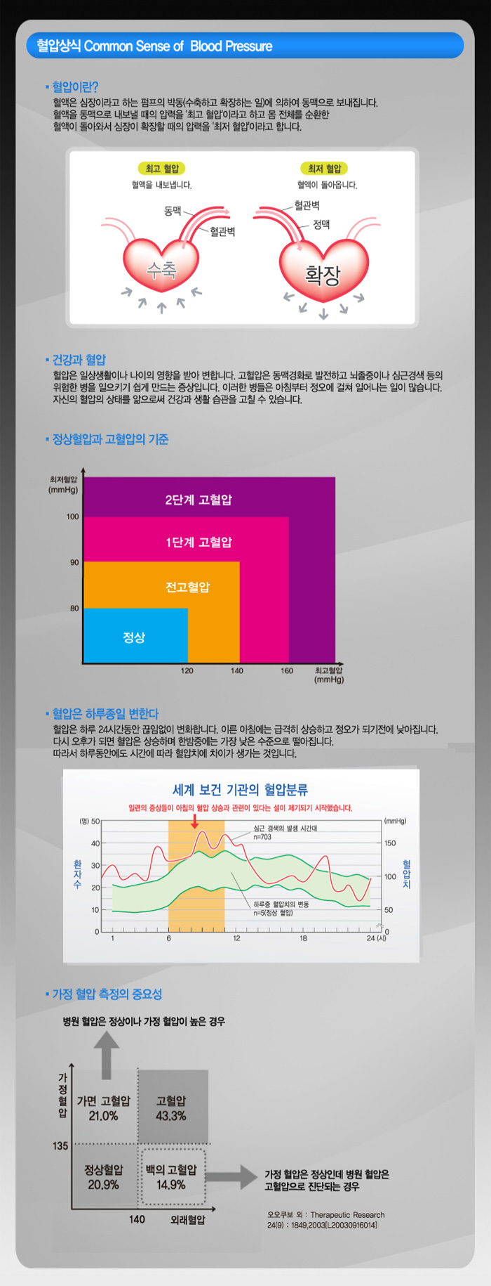 오므론 팔뚝형 자동혈압계 HEM-7121