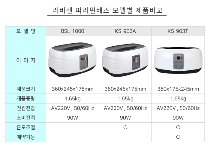 라비센 디지털 파라핀베스
