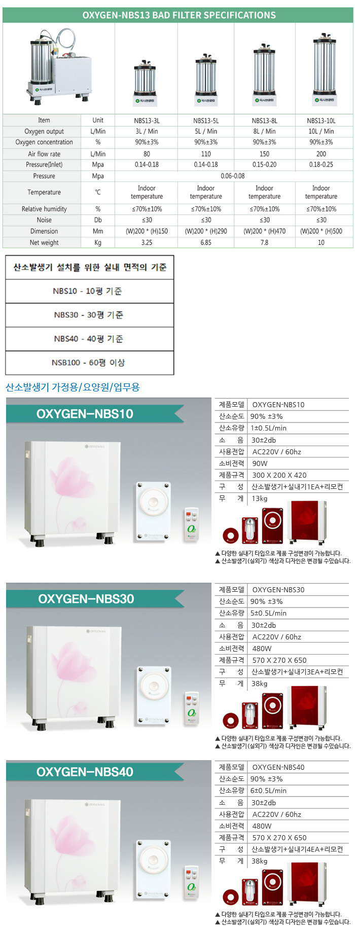 벽걸이형 산소발생기 OXYGEN-NBS 100