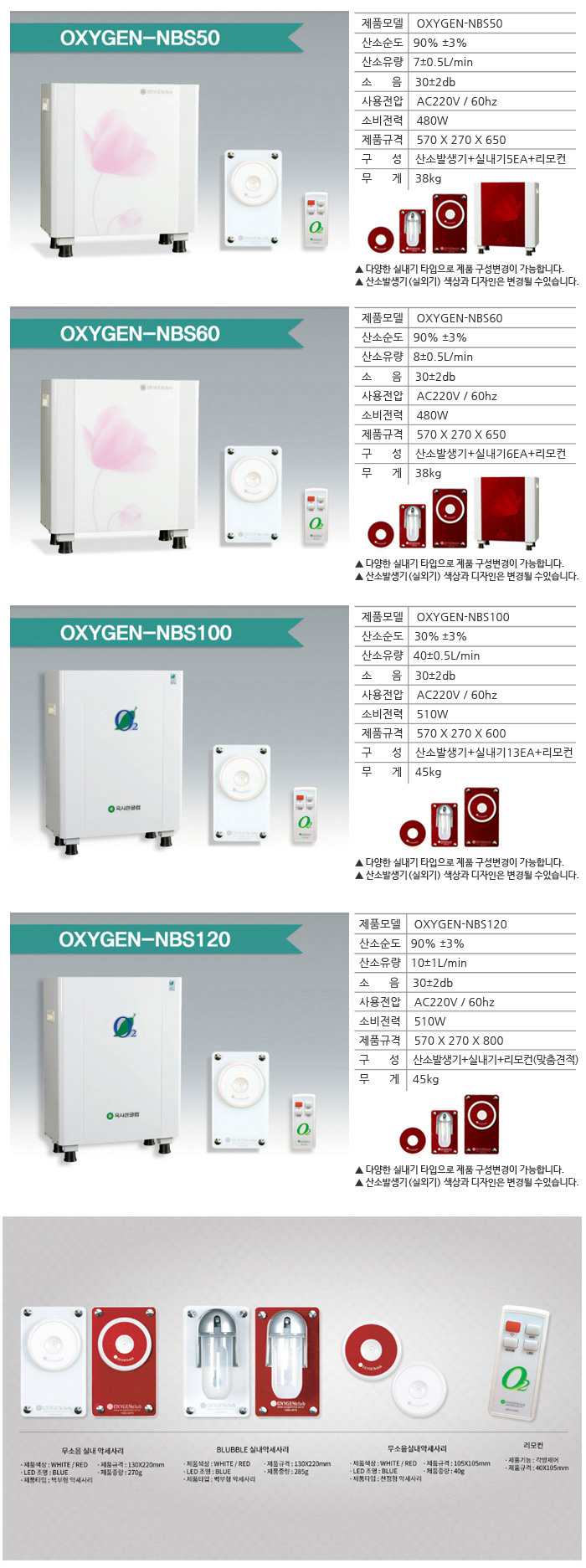 벽걸이형 산소발생기 OXYGEN-NBS 100