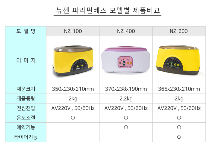 뉴젠 디지털 파라핀베스