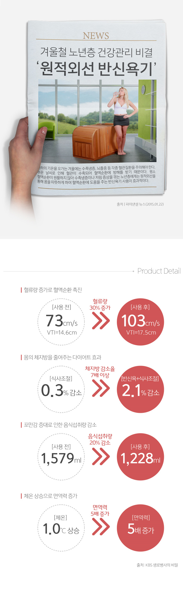 헬스리아 반신욕기 쉴휴 ON-01