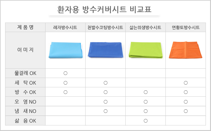 방수시트비교표